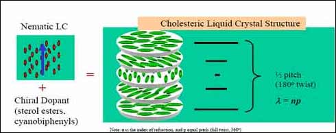 CLC Pigments