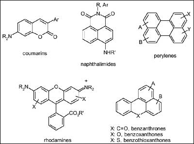 Types of Fluorescent Dyes